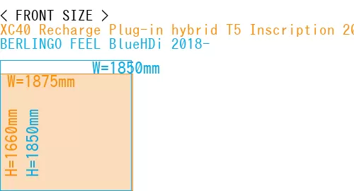 #XC40 Recharge Plug-in hybrid T5 Inscription 2018- + BERLINGO FEEL BlueHDi 2018-